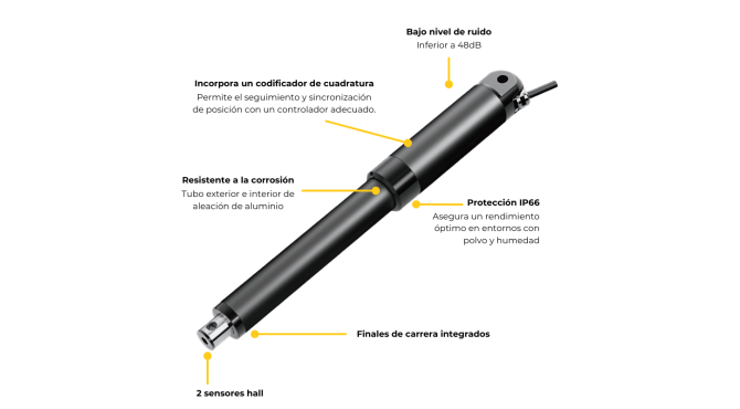 Actuador lineal eléctrico JC35N6 Jiecang | 1200 N