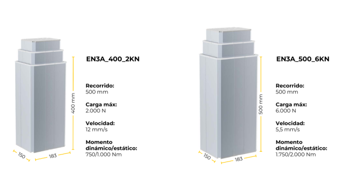Columna elevadora Jiecang | 6.000 N